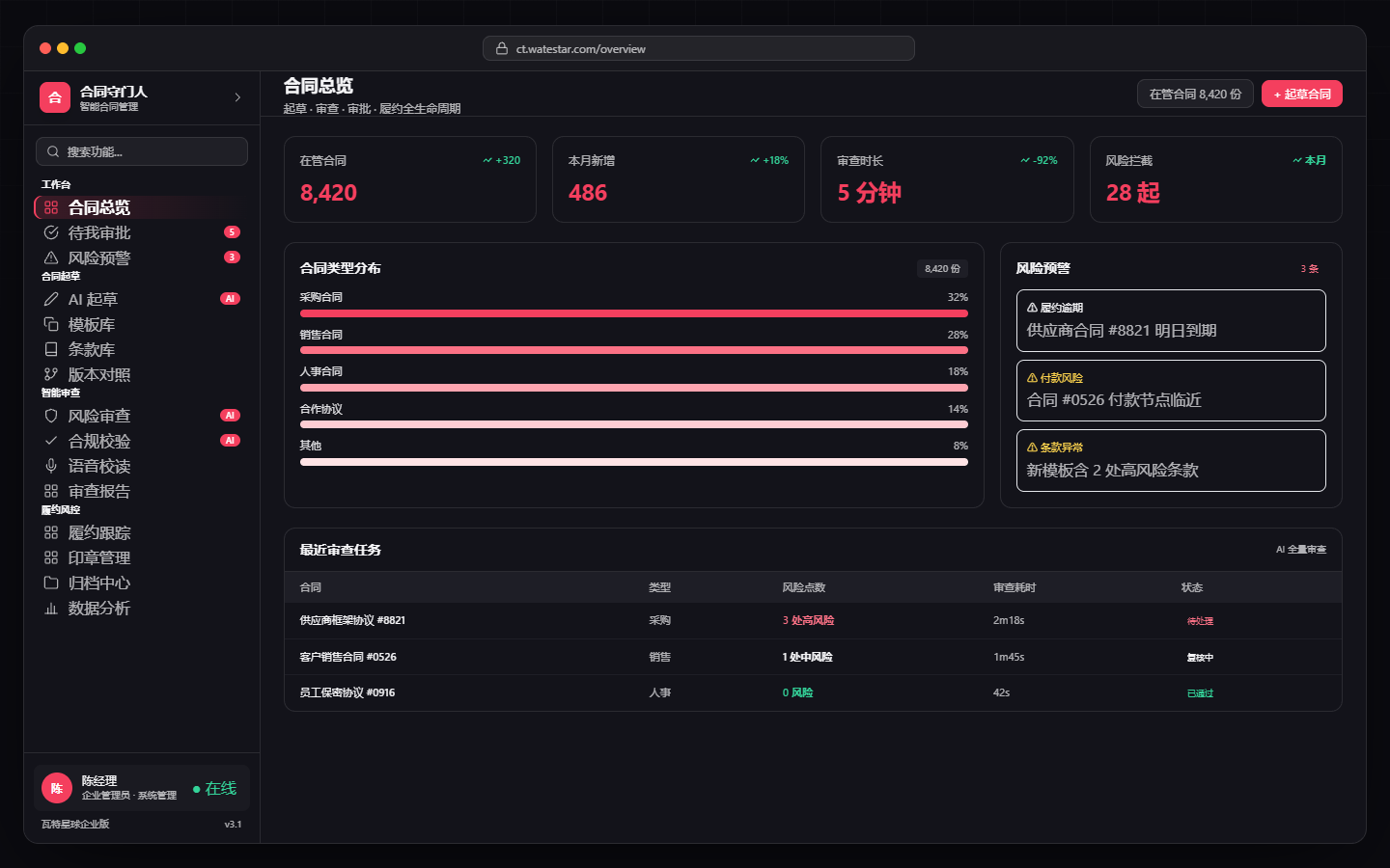 合同守门人审查工作台