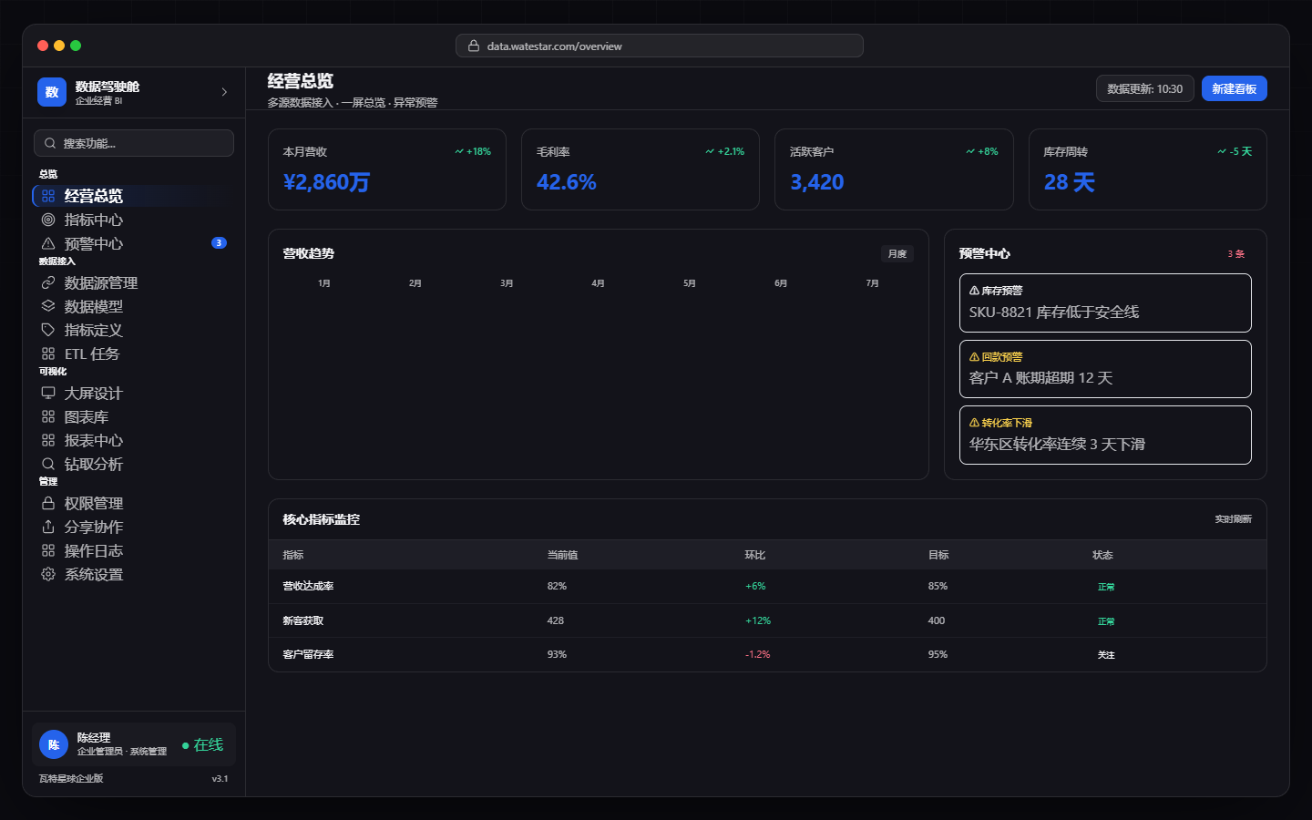 数据驾驶舱总览