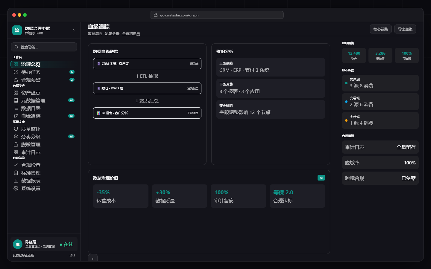 数据质量与血缘