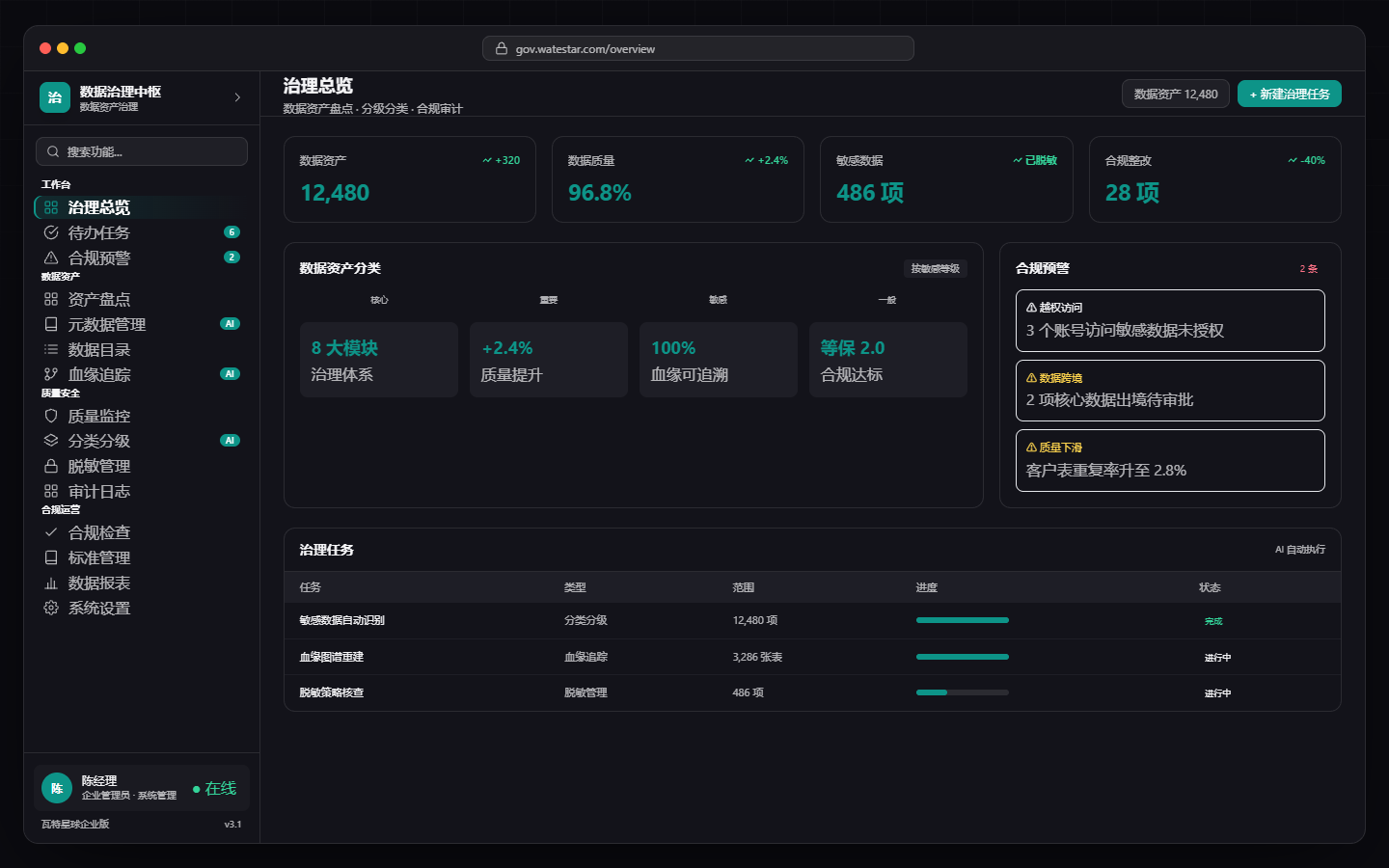 数据治理中枢数据治理驾驶舱