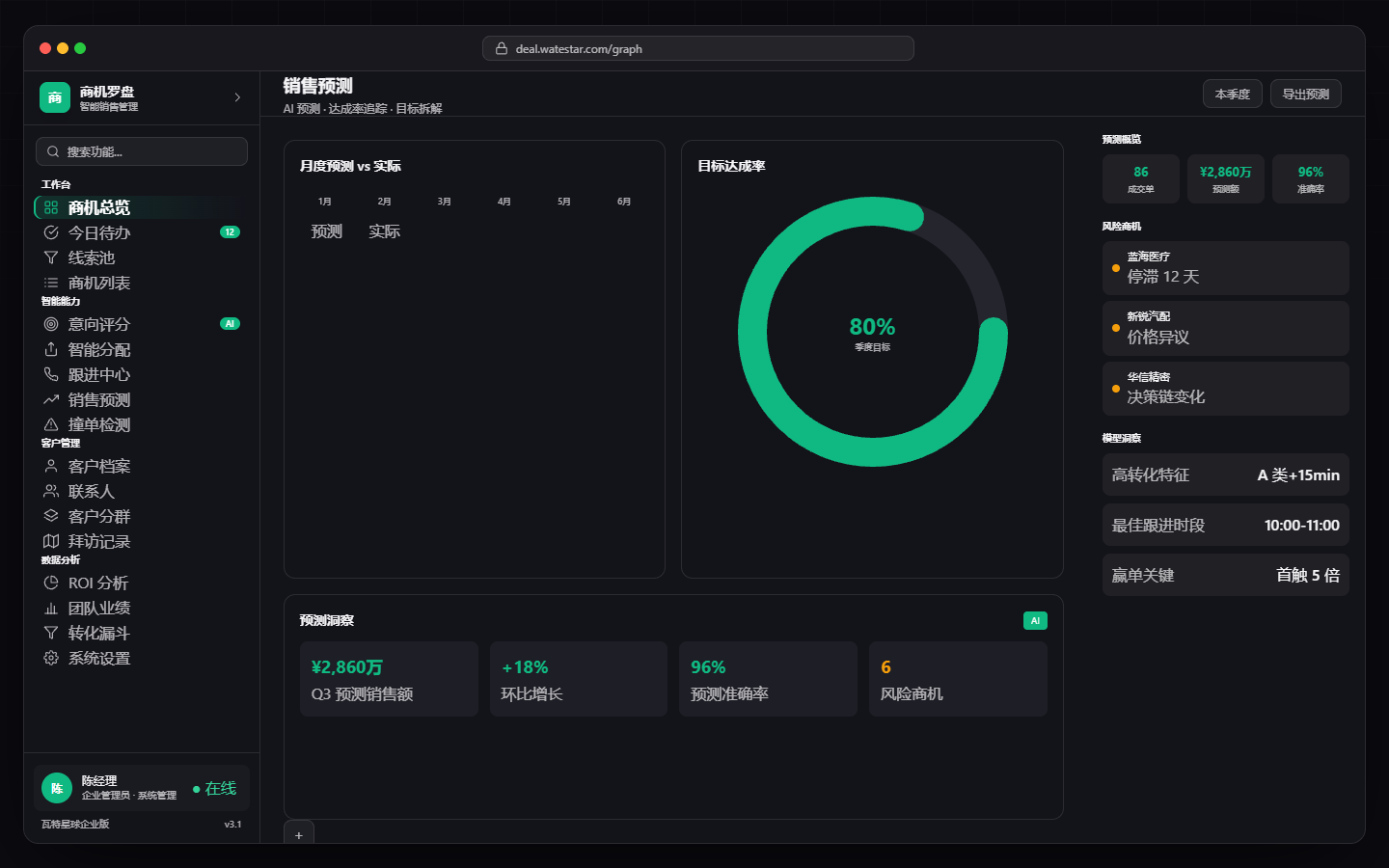 销售预测与 ROI