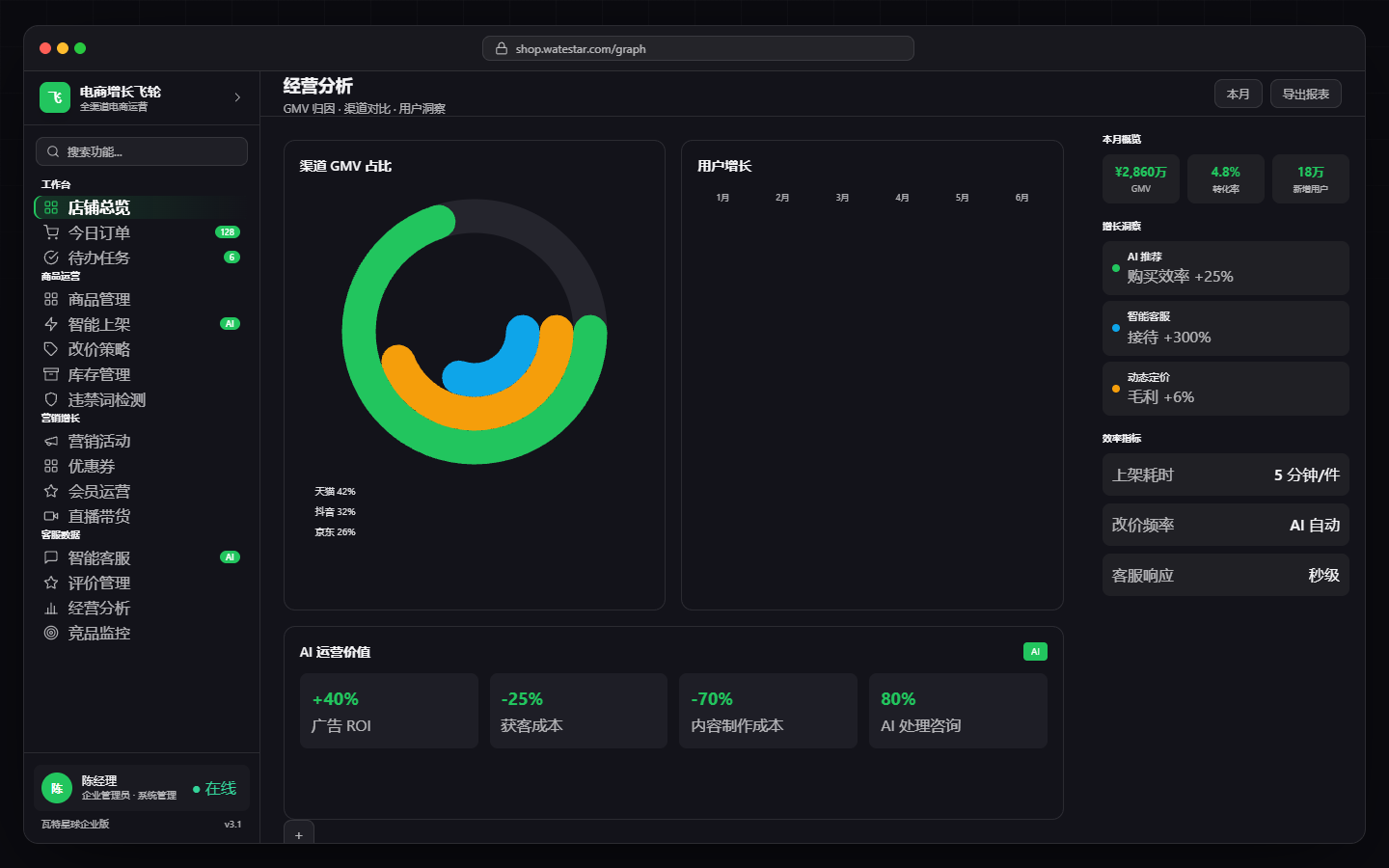 数据分析与营销