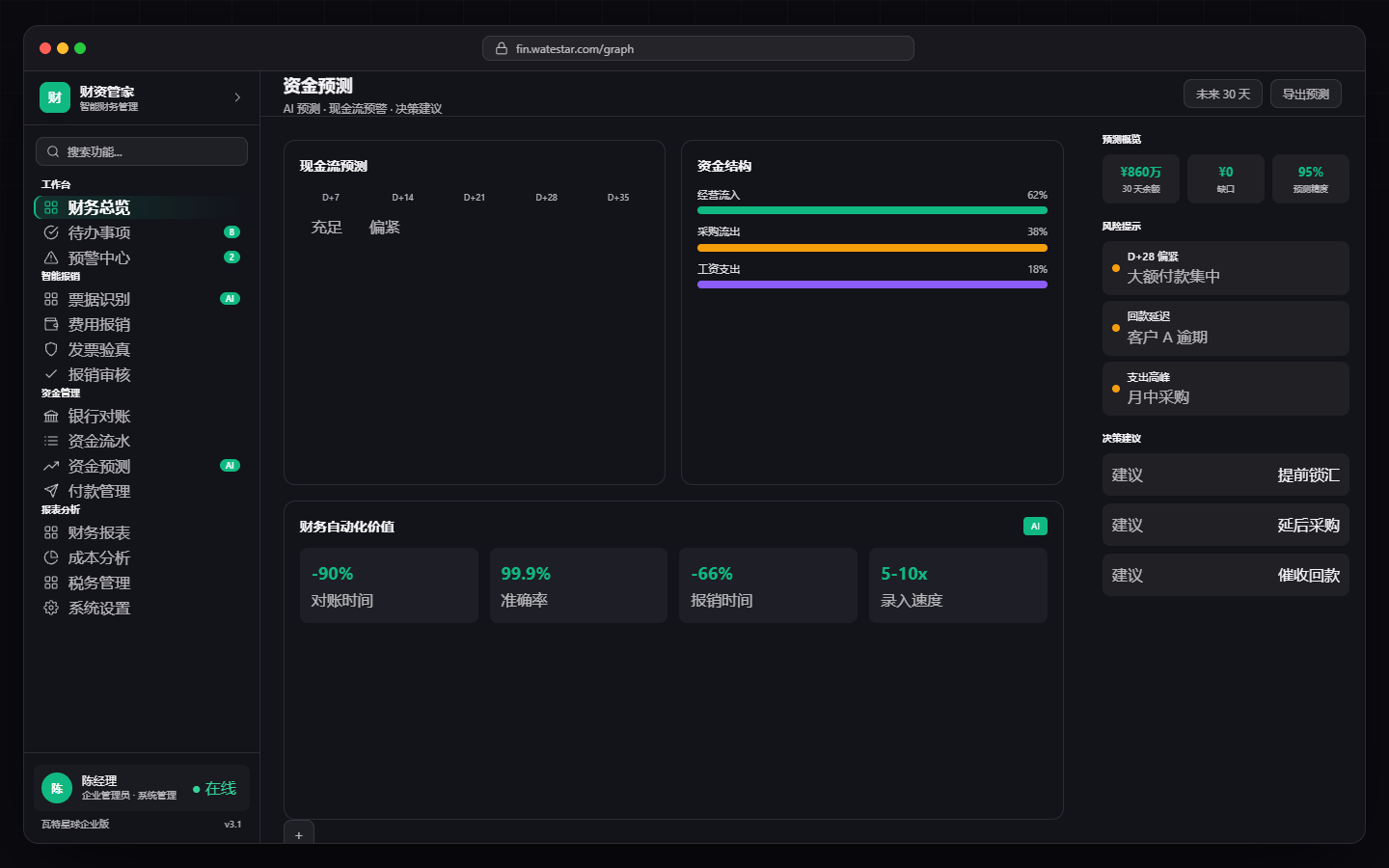报销与资金预测