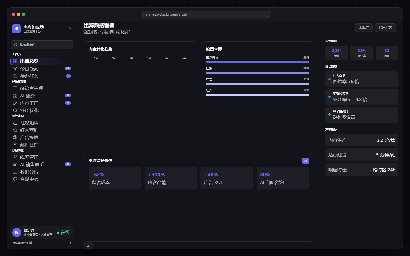 全球客服与线索