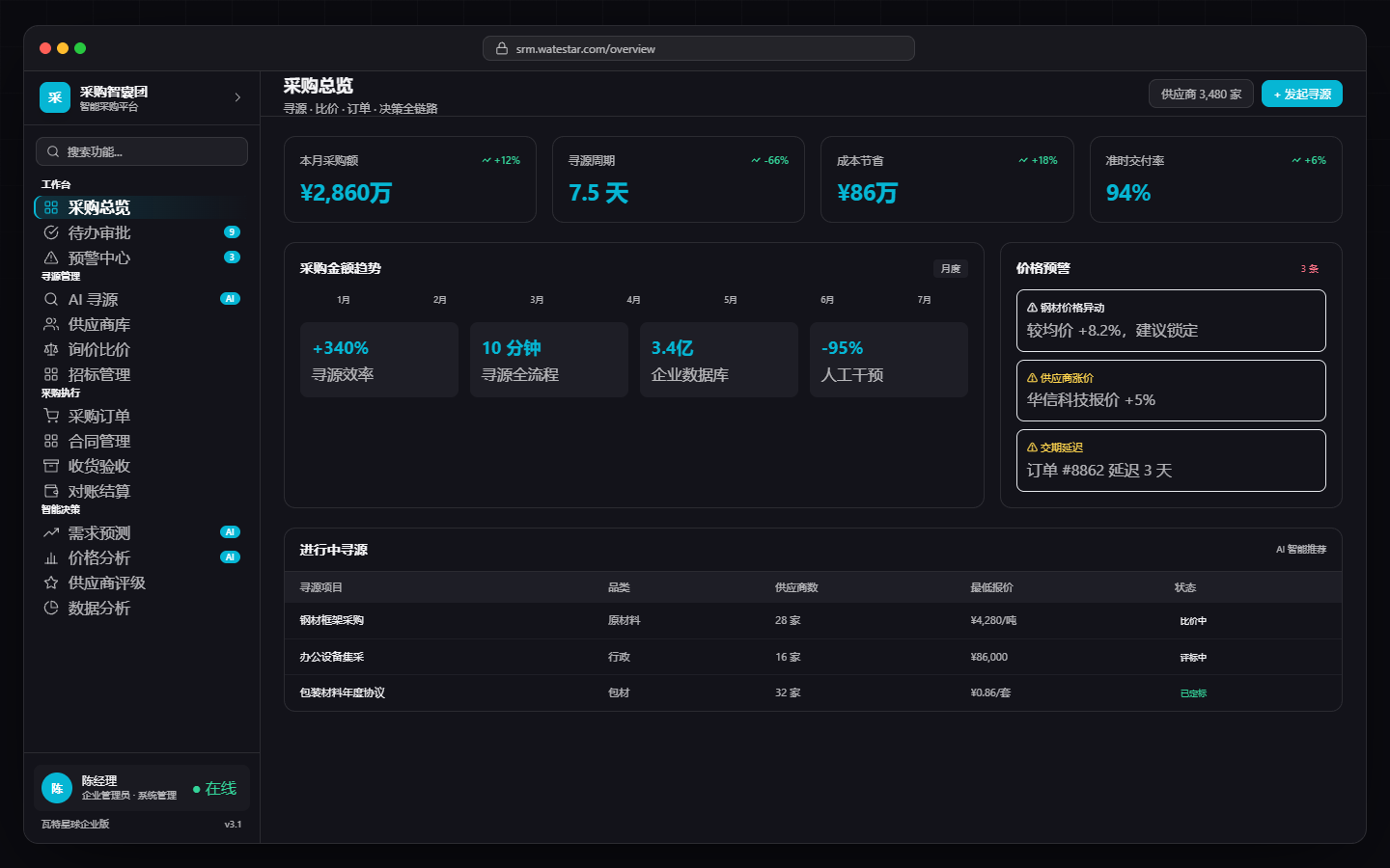 采购智囊团采购驾驶舱